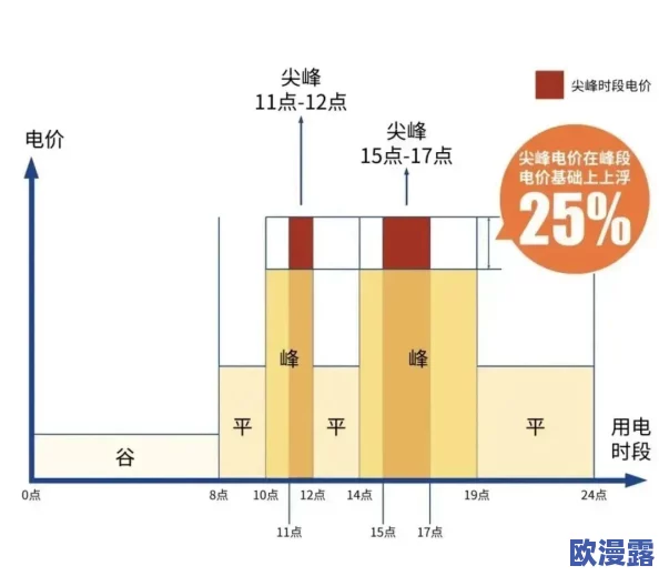 三色电费：解析电费分类如何影响家庭用电管理与节能策略，助力智慧生活新方式