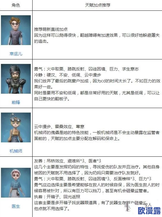 《第五人格》深度解析:问题详解指南与畅玩游戏必备高阶技巧策略 《第五人格》深度解析:问题详解指南与畅玩游戏必备高阶技巧策略