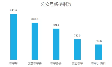 精东传媒和天美传媒的背景：分析两家公司的发展历程、市场定位及其在中国影视行业中的影响力与竞争关系