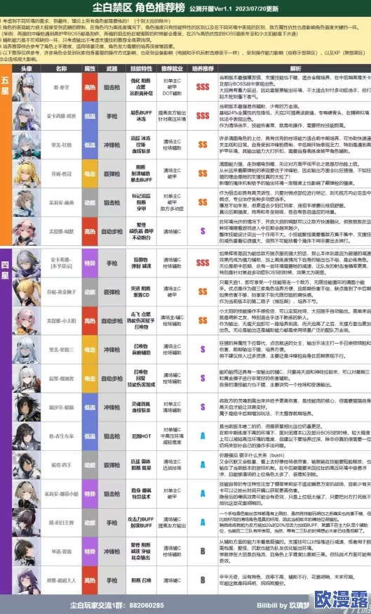 2023尘白禁区角色强度排行揭晓!谁是最强王者? 2023尘白禁区角色强度排行揭晓!谁是最强王者?